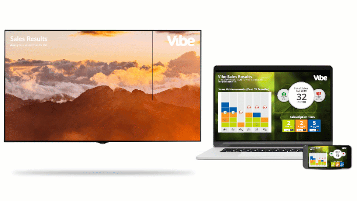 Power BI data insights displayed dynamically on a screen via Vibe.fyi