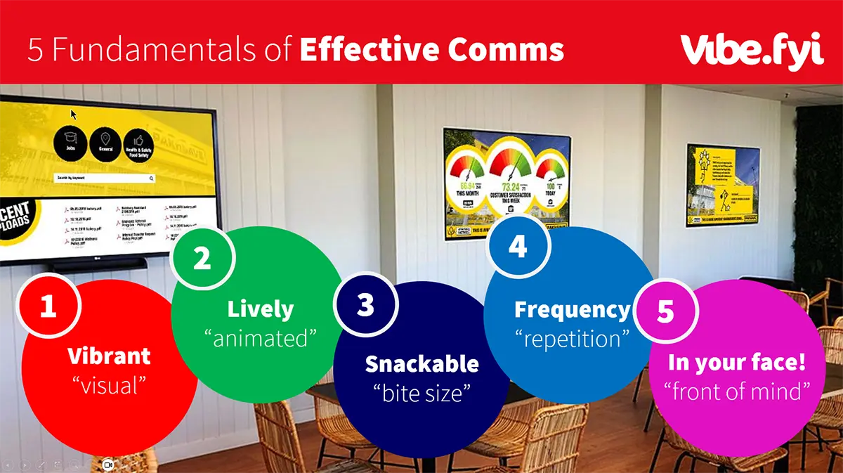 5 Fundamentals of Effective Communicatons